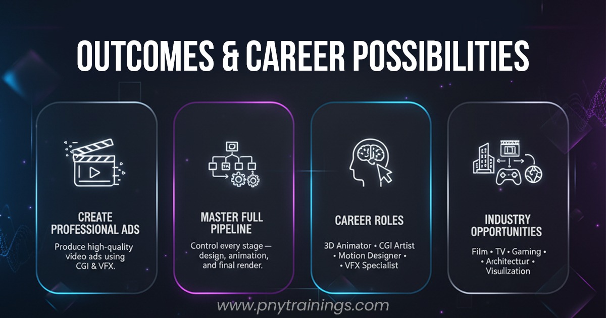 outcomes & Career possibilities of CGI 